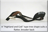 Saddle Fitting For Smarties | Tree Shape