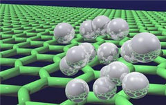 ultrasonics for nanotechnology coating and nano dispersed