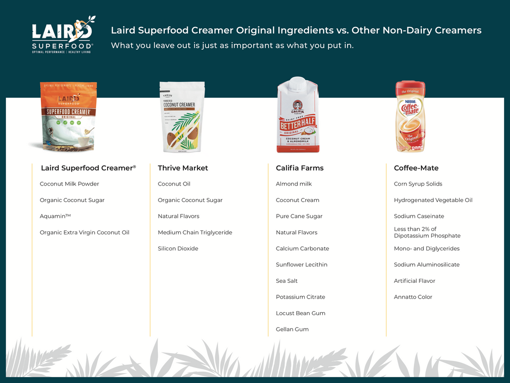 Laird Superfood creamer comparison