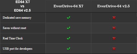 n64 everdrive x7