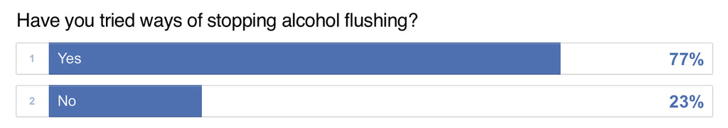 Asian Flush cure