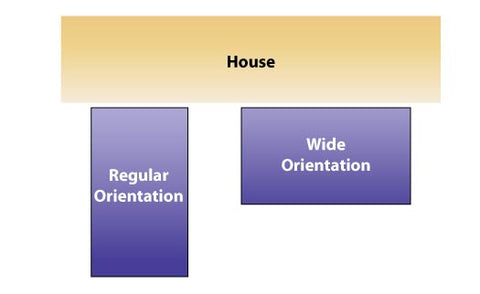 Schematic showing regular orientation and wide orientation against a house.