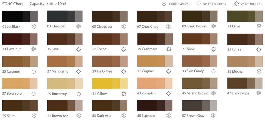 Iron Oxide Colour Chart