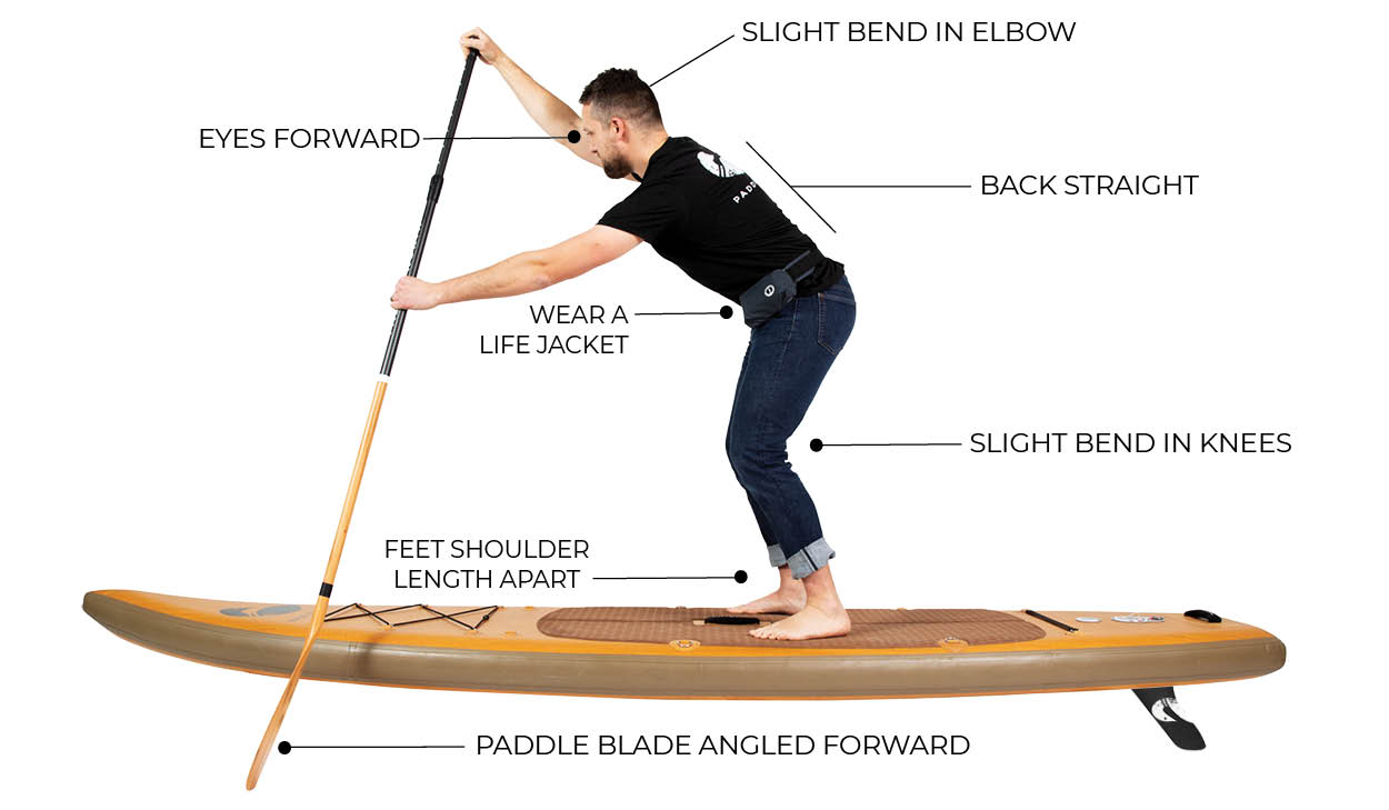 Hamburguesa Hacia fuera Traer How to Stand Up Paddle Board (SUP): A Quick Guide – Paddle North