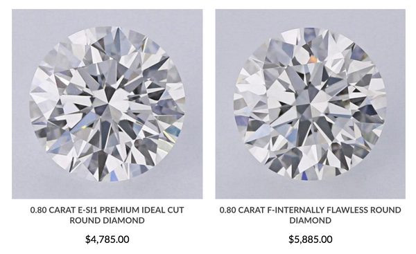 SI1 versus Internally Flawless Diamonds