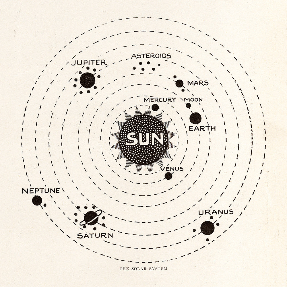 jupiter solar system map