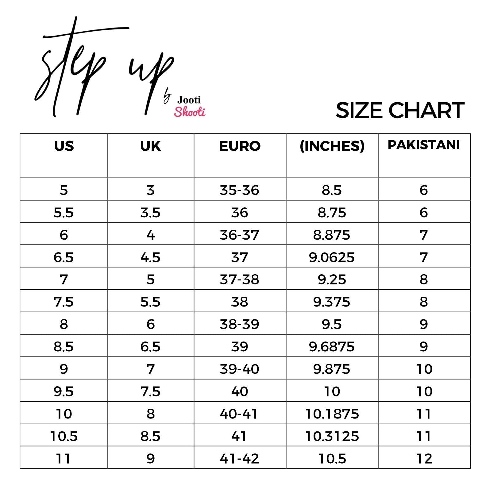 Step Up Chart