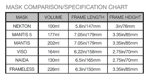 Mask Comparison volume/size chart