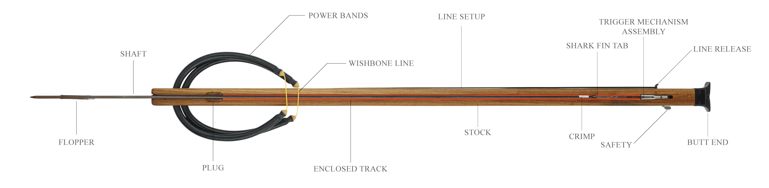 riffe speargun anatomy