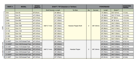 RIFFE Spec Data Sheet - All Spearguns