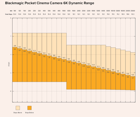 BMPCC 6K dynamic range