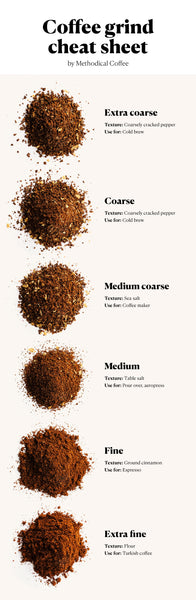 Coffee Grind Chart