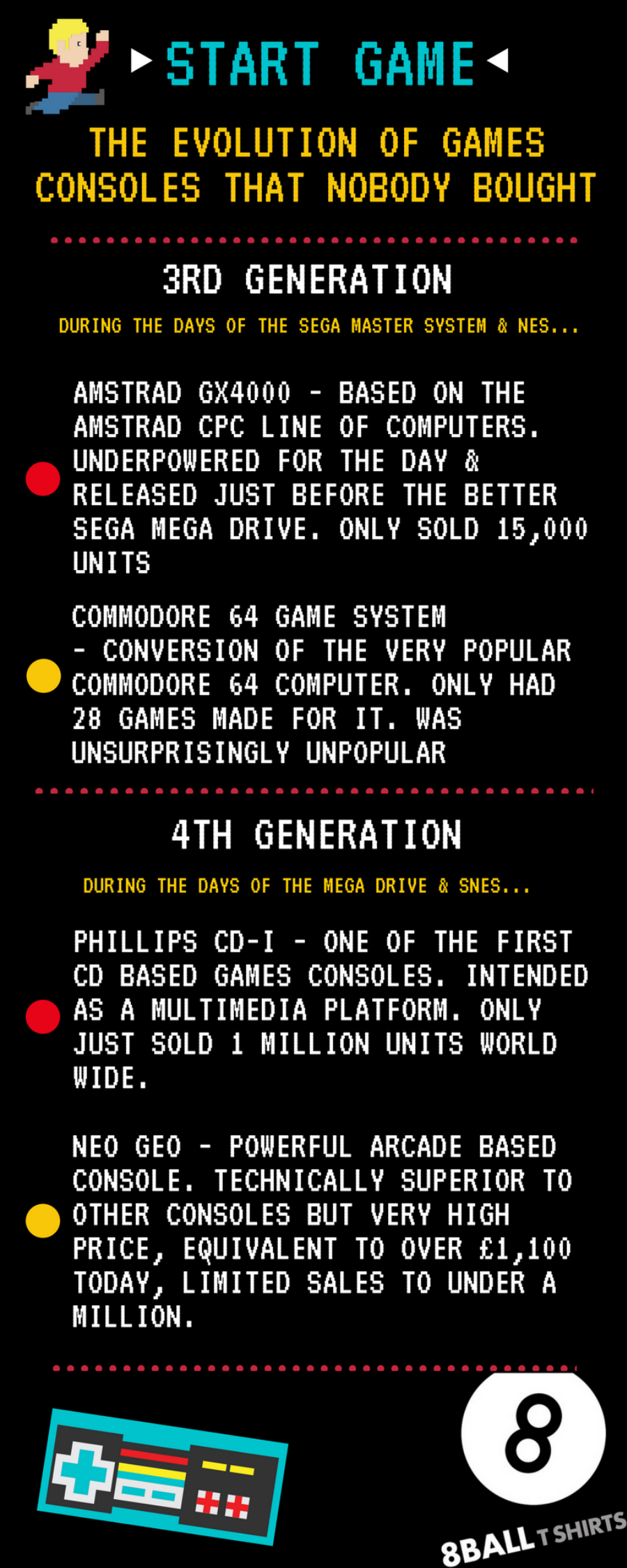 The Evolution of Games Consoles That Nobody Bought