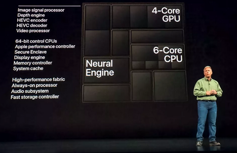 Apple A12 Bionic Chip