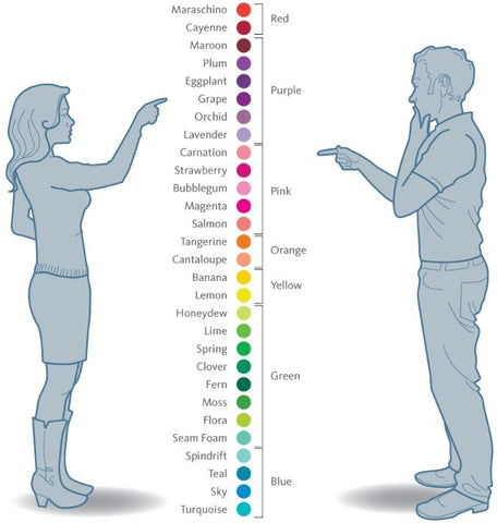 Color chart, quilting, men and women