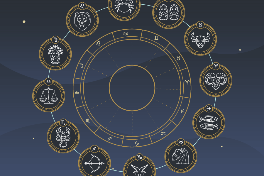 Zodiac Sign Personality Chart