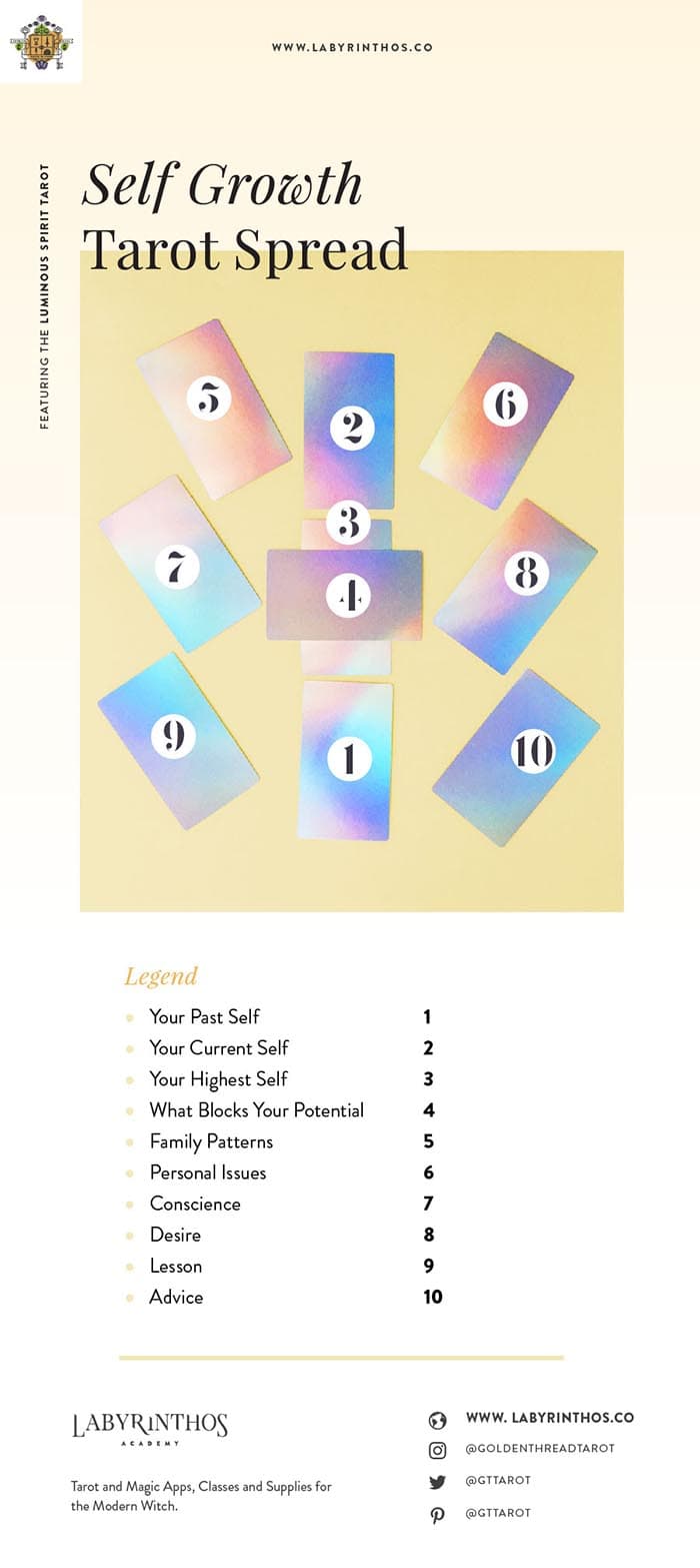 A 10 Card Tarot Spread for Self Growth and Personal Development - Tarot Spread Diagram