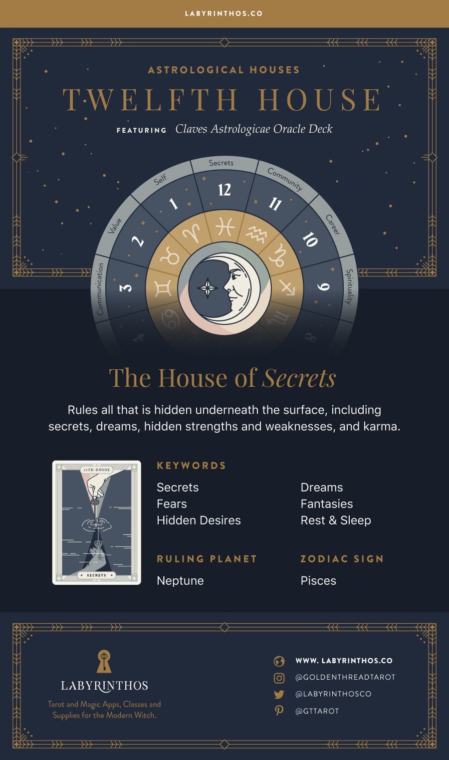 The Twelfth House: The House of Secrets - the 12 Houses of Astrology Infographic