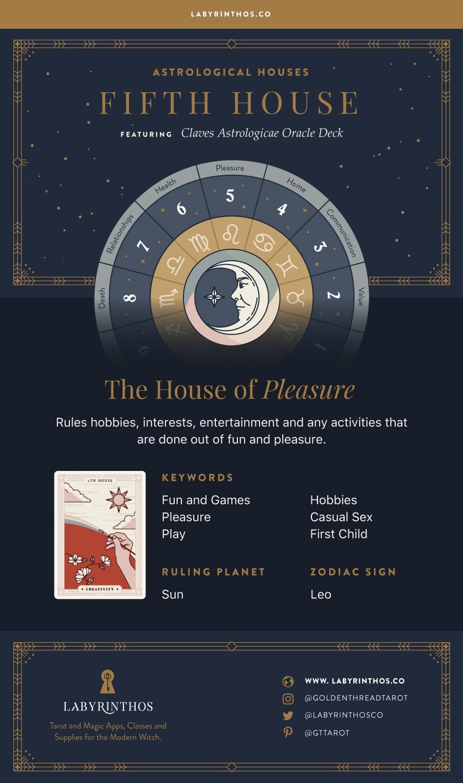 The Fifth House: The House of Pleasure - the 12 Houses of Astrology Infographic