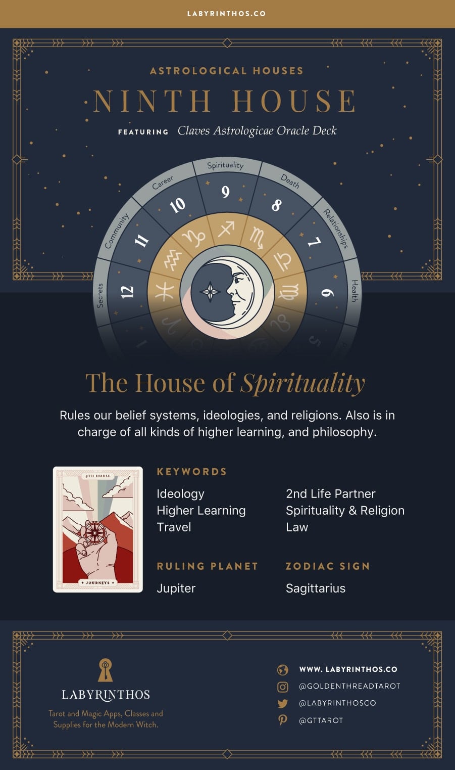 The Ninth House: The House of Spirituality - the 12 Houses of Astrology Infographic