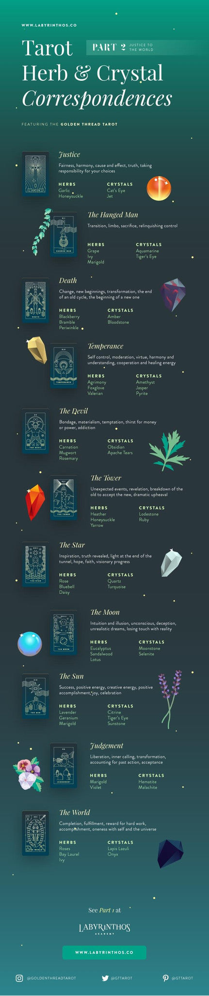 Full Infographic - Crystals, Tarot and Herbal Correspondences Chart - Part 2: From Justice to the World