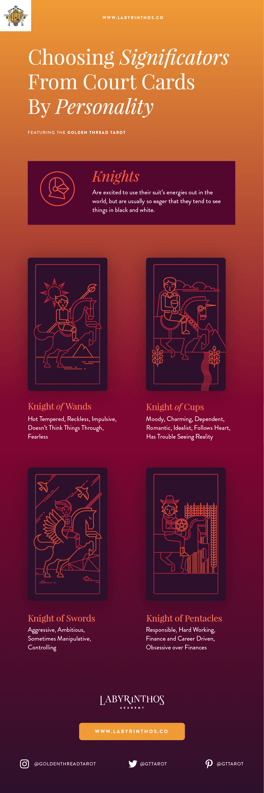 The Personalities of the Knights: Tarot Court Cards as Significators in Tarot
