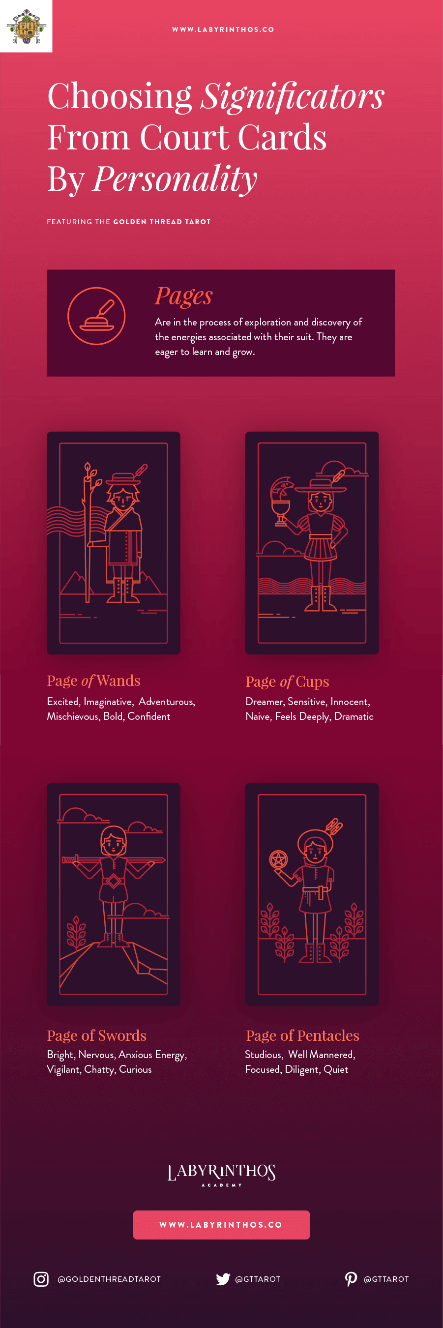 The Personalities of the Pages: Tarot Court Cards as Significators in Tarot