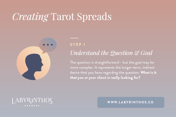 How to Create Your Own Tarot Spreads step 1 - understanding your question and your goal