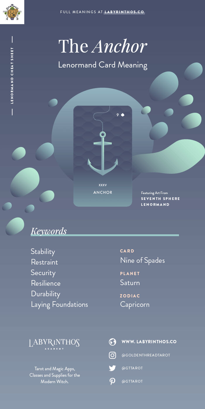 The Anchor - Lenormand cards meanings cheat sheet for learning how to use lenormand decks for divination