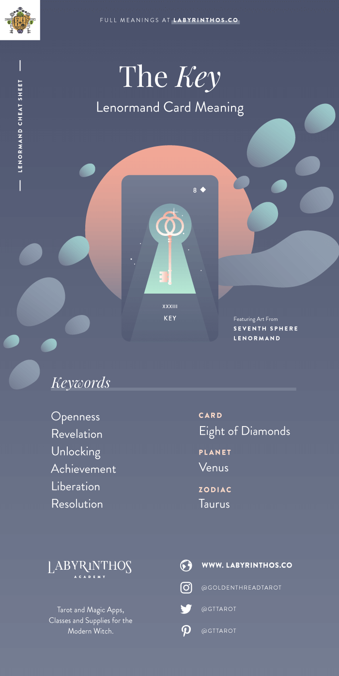 The Key - Lenormand cards meanings cheat sheet for learning how to use lenormand decks for divination