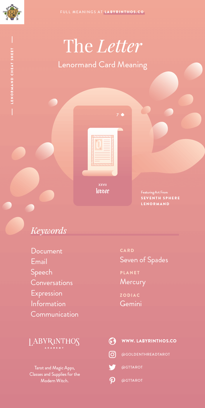 The Letter - Lenormand cards meanings cheat sheet for learning how to use lenormand decks for divination