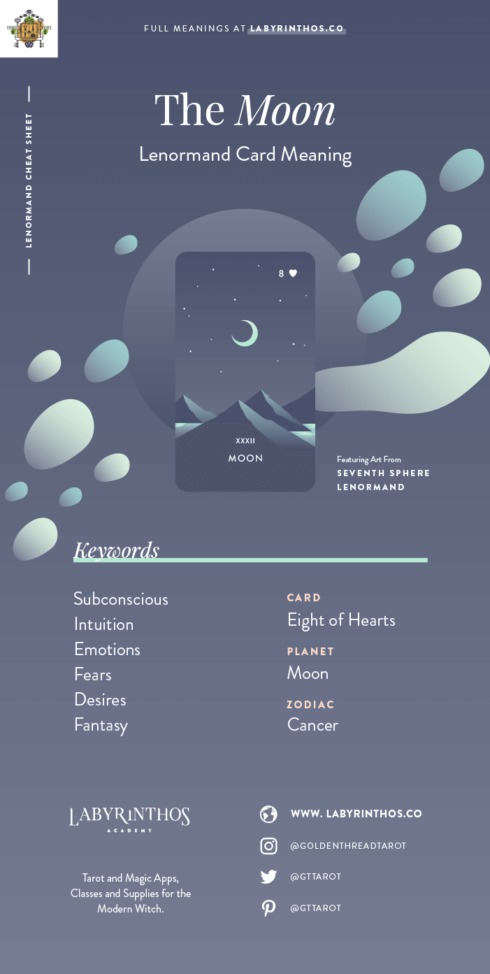 The Moon - Lenormand cards meanings cheat sheet for learning how to use lenormand decks for divination