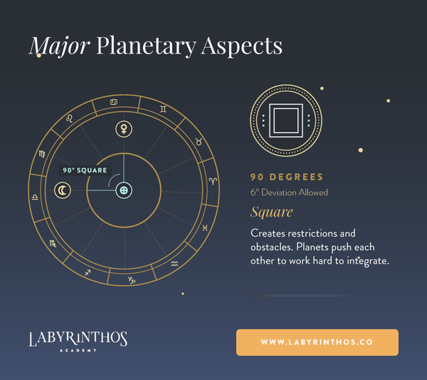 Planetary Square Aspect Meanings - Relationship Between Planets in Astrology, Zodiac Signs and Natal Charts