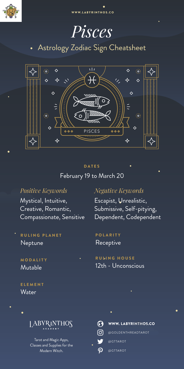 The Zodiac Sign Pisces Symbol - Personality, Strengths, Weaknesses, Love, Career, Family and More - Infographic and Cheat Sheet