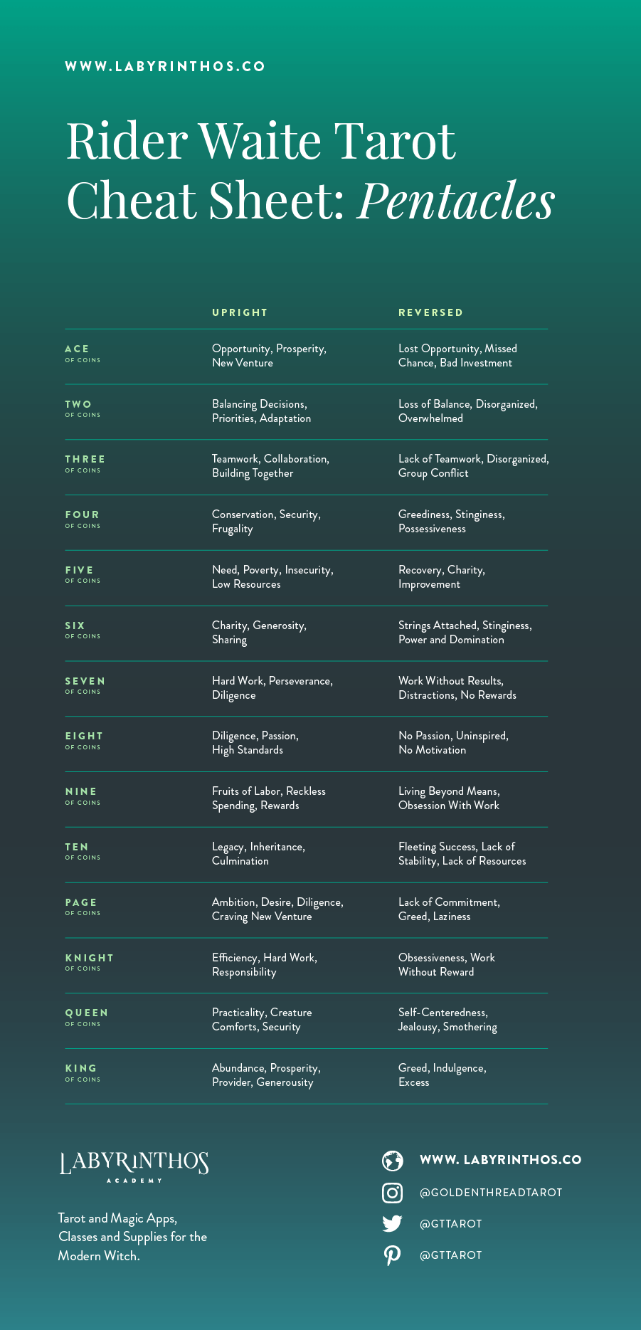 Tarot Meaning Cheat Sheet - suit of pentacles keywords upright and reversed meanings