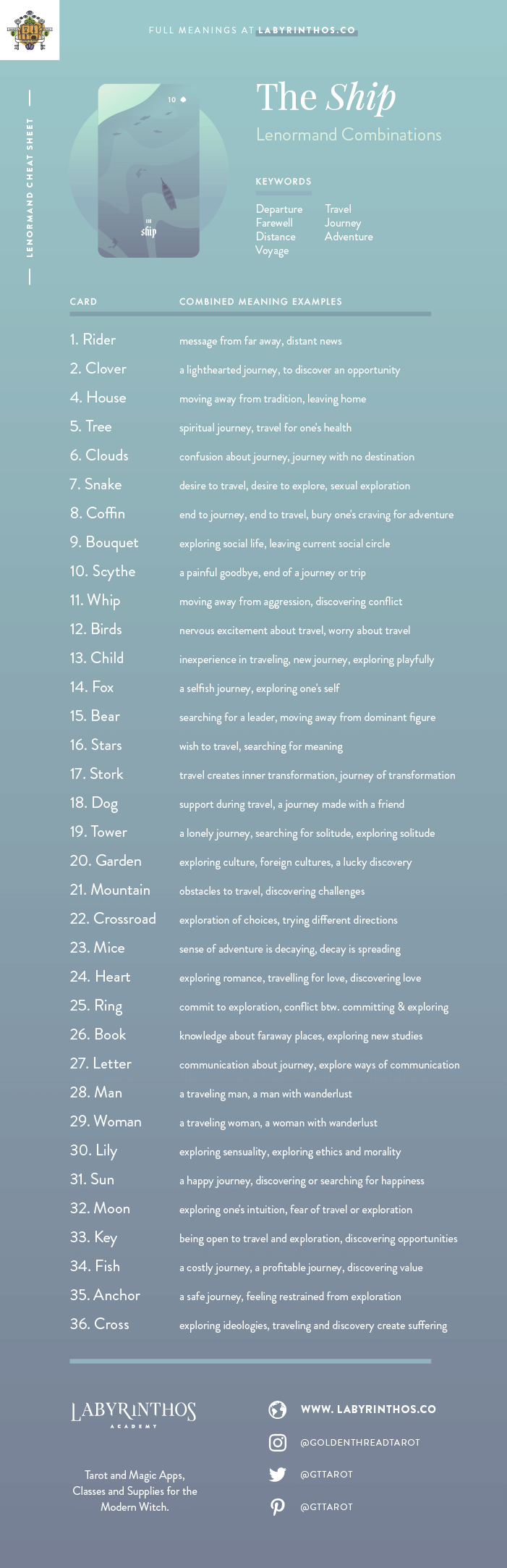 The Ship Lenormand Combinations Cheat Sheet - Lenormand is an alternative to tarot for cartomancy. Loved my mystics, witches, wiccans and more. Images from Seventh Sphere Lenormand, a modern Lenormand deck.