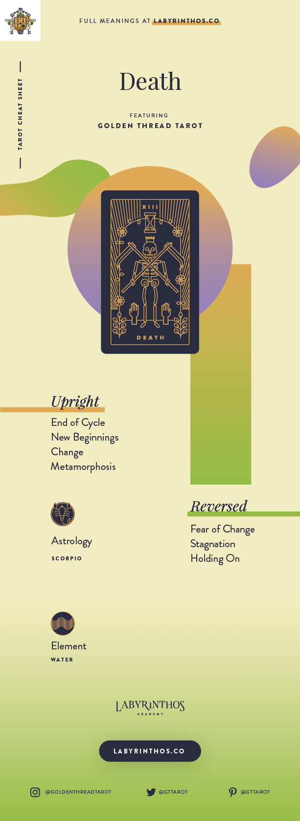 Death Meaning - Tarot Card Meanings Cheat Sheet