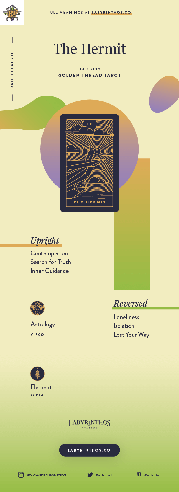 The Hermit Meaning - Tarot Card Meanings Cheat Sheet