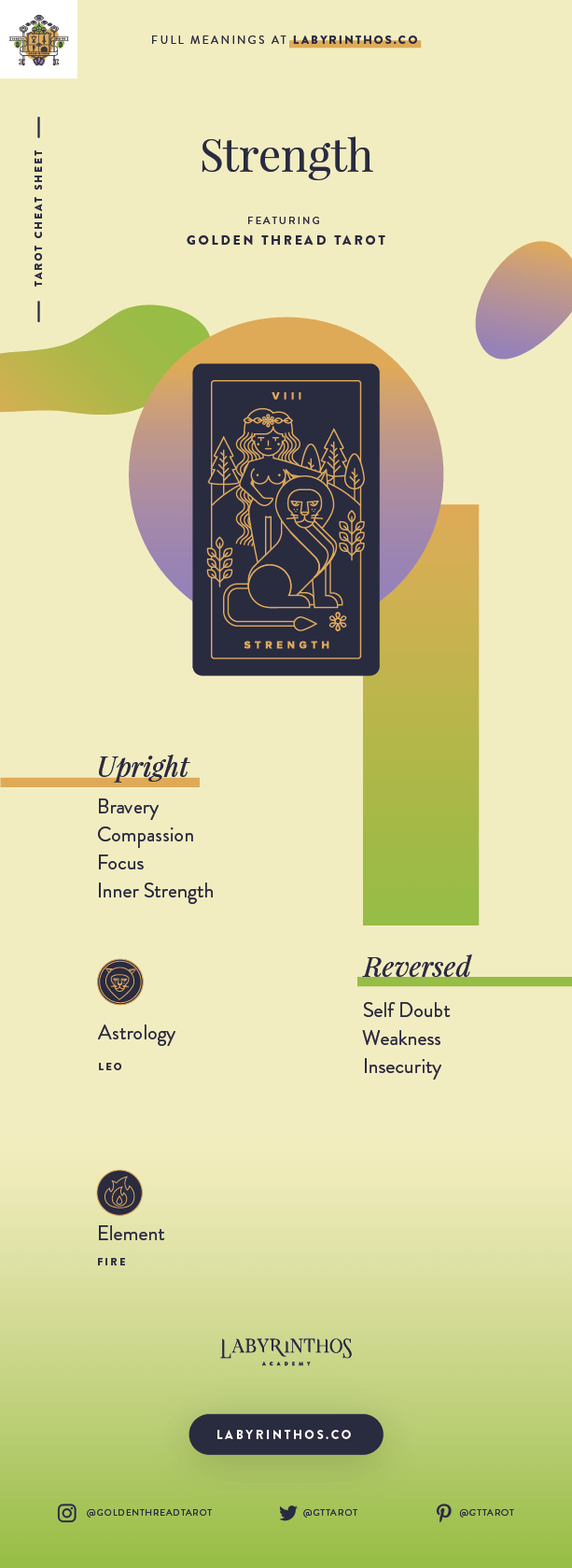 Strength Meaning - Tarot Card Meanings Cheat Sheet