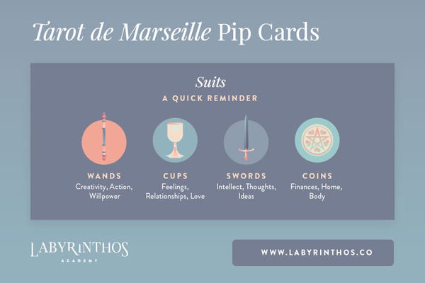 The Minor Arcana of the Tarot de Marseille: A System of Understanding Pip Cards - Elements and Suits Meanings