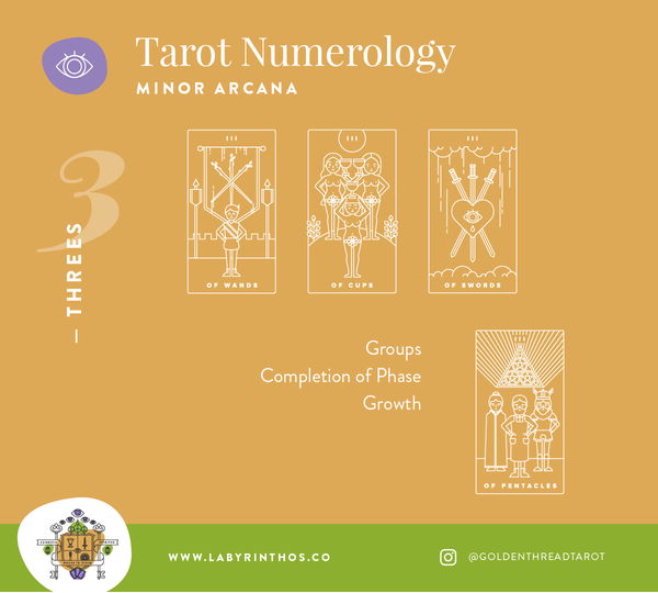 Tarot and Numerology - what do the threes mean in tarot?