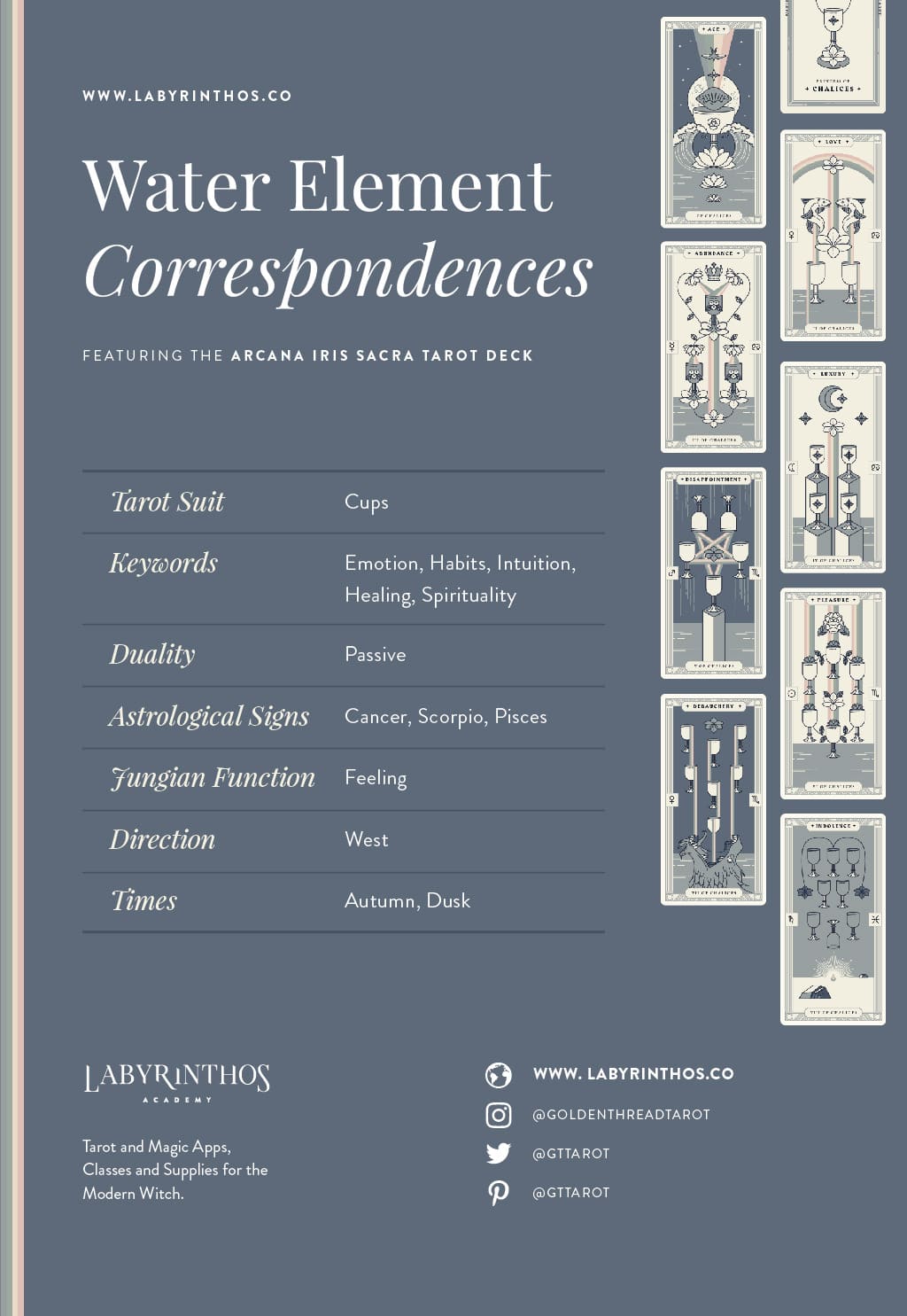 Water element correspondences - suit of cups tarot card meanings