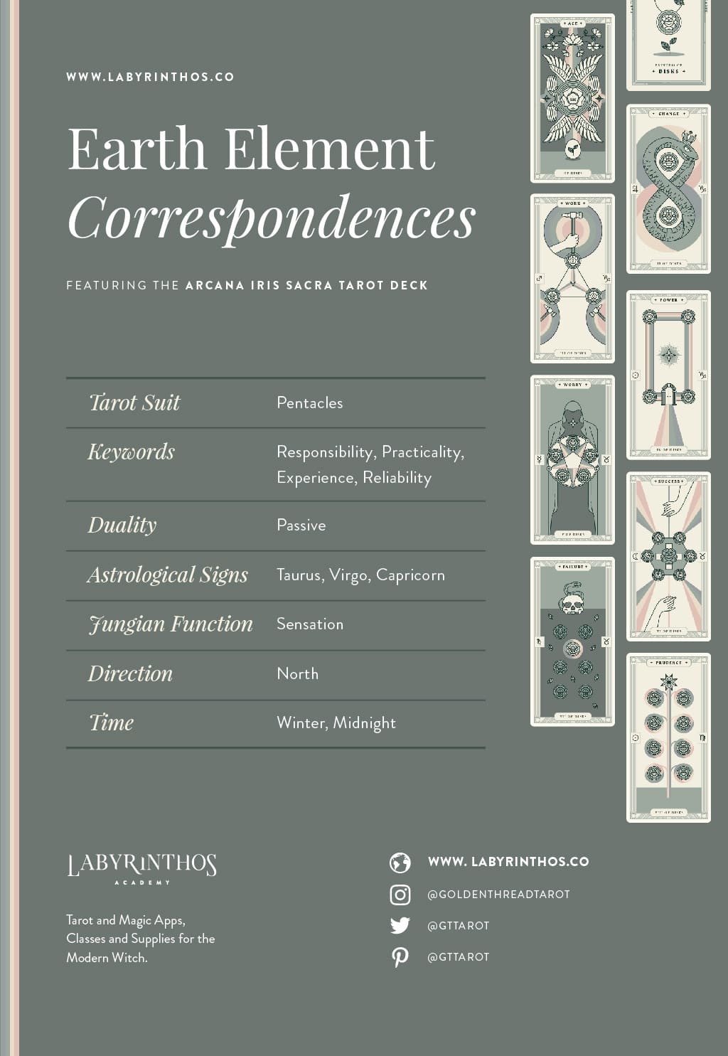 Earth Element correspondence infographic - The Suit of Pentacles Tarot Card Meanings