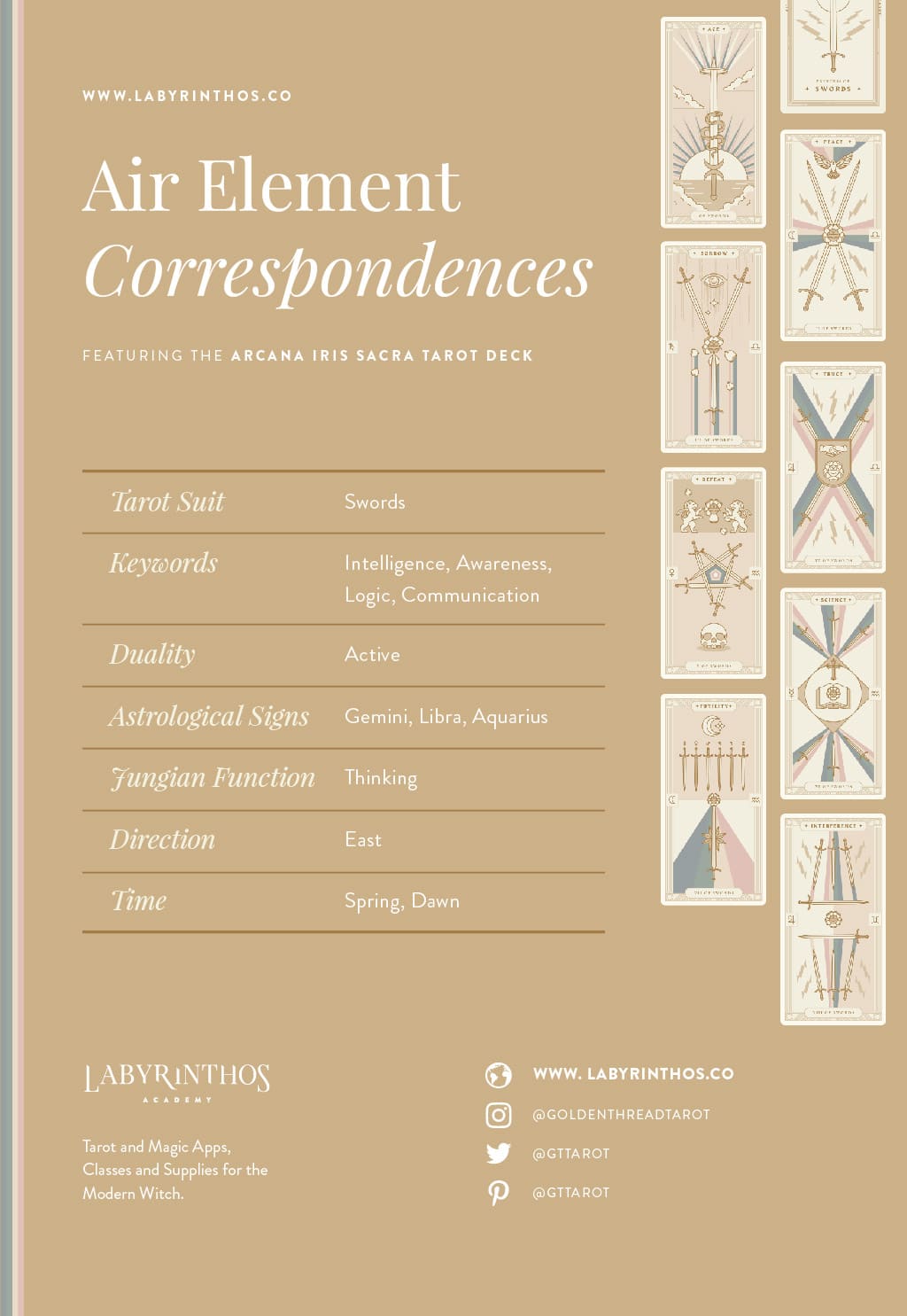 Air Element correspondence infographic - The Suit of Swords Tarot Card Meanings