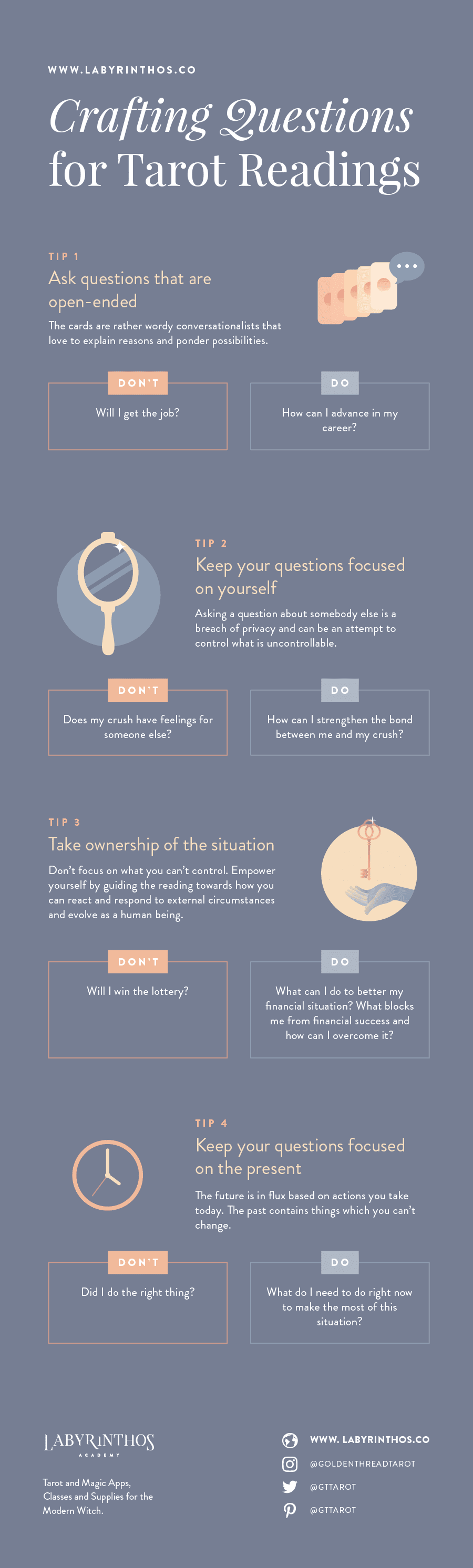 How to Phrase Effective Tarot Card Questions and Get the Most From Your Tarot Reading - Infographic