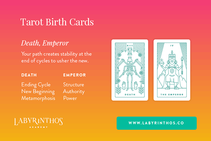 Death and the Emperor - Tarot Birth Card Meaning Revealed