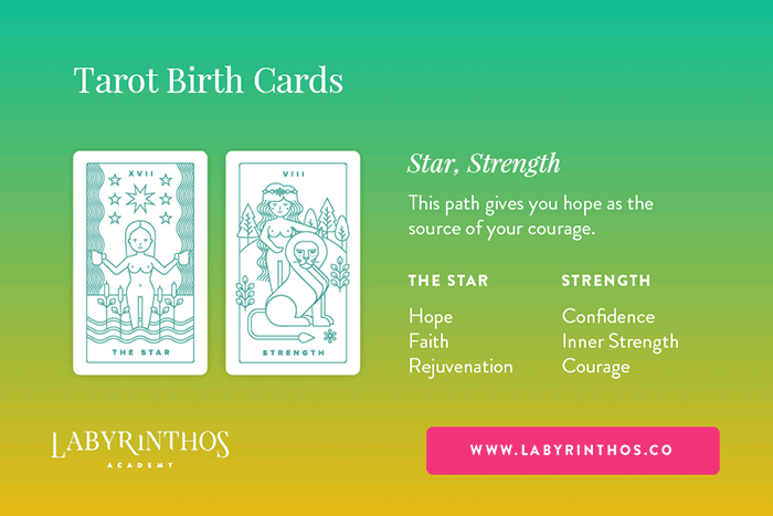 The Star and Strength  - Tarot Birth Card Meaning Revealed