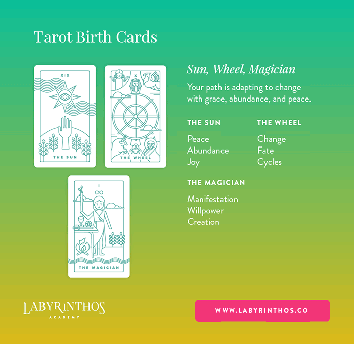 The Sun, The Wheel and The Magician - Tarot Birth Card Meaning Revealed