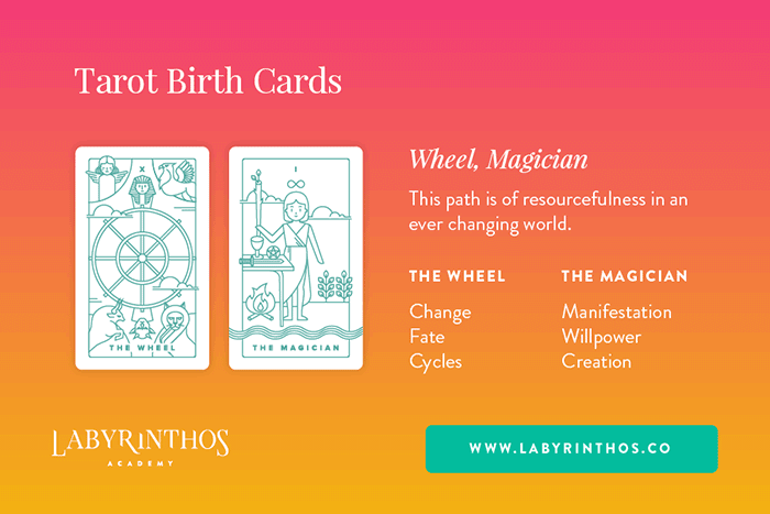 The Wheel and the Magician - Tarot Birth Card Meaning Revealed