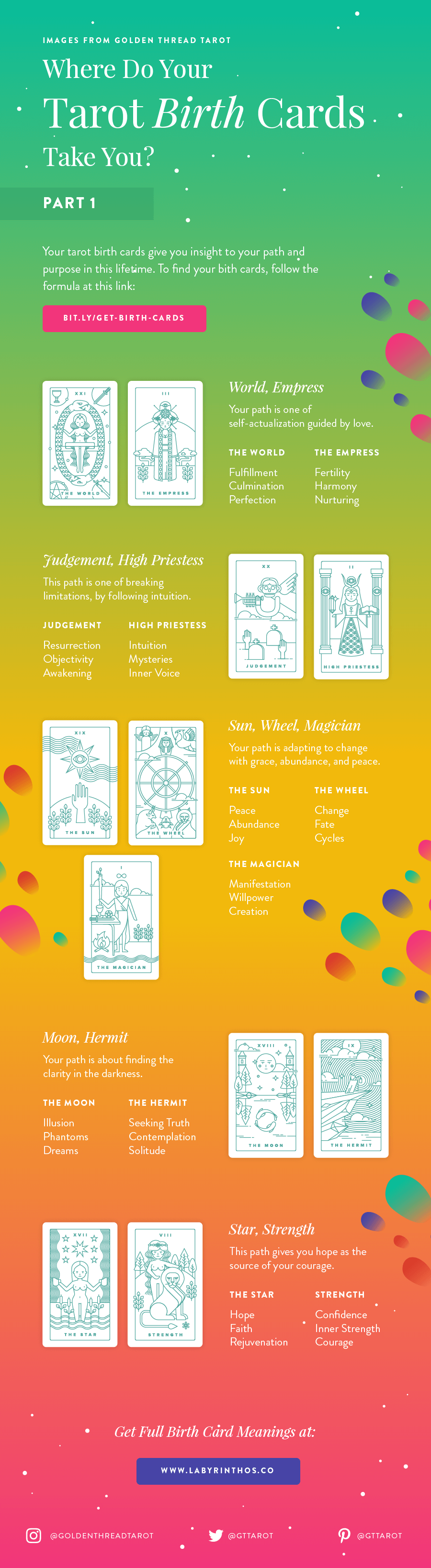 Tarot birth card meanings infographic - part 1